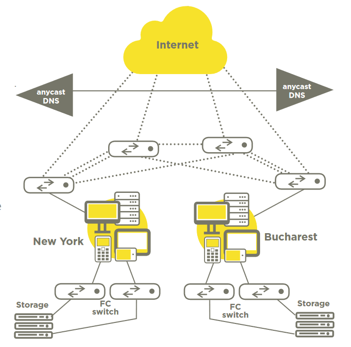 Diagram zerobounce - hybrid cloud solution